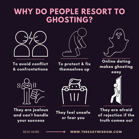 Ghosting: When it’s OK to do .